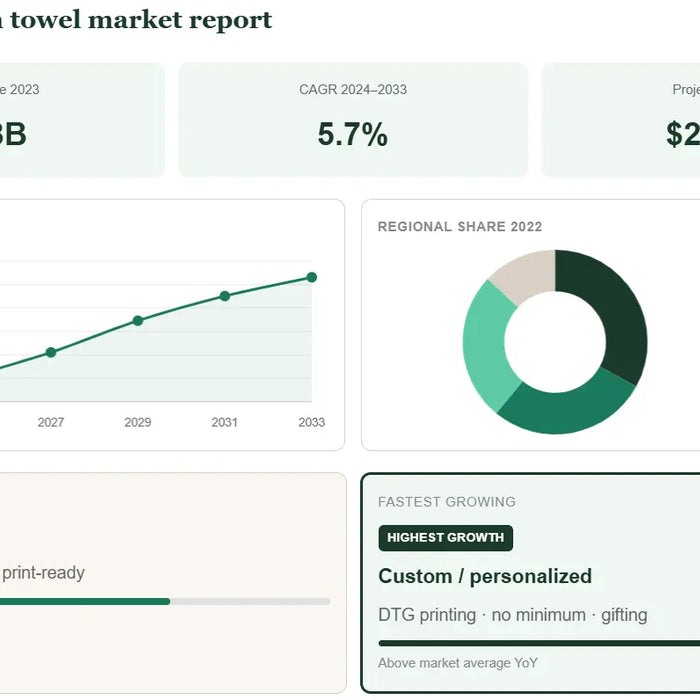 Tea Towel Market Trends and Outlook: Data & Projections Through 2033
